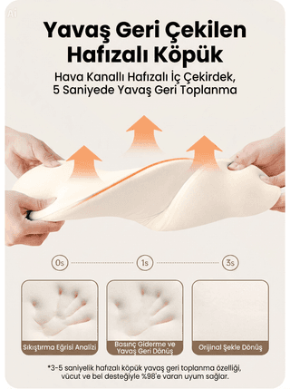 4'ü 1 Arada Elektrikli Akıllı Bel Masaj Yastığı - 2